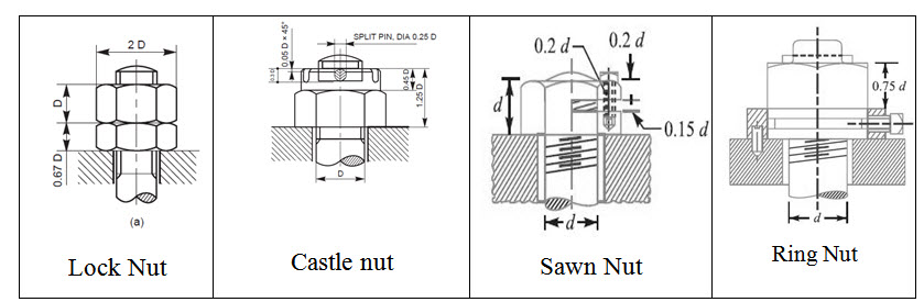 D&CG: LESSON 8. Nuts And Bolts- Square Headed, Hexagonal, Types Of Lock ...